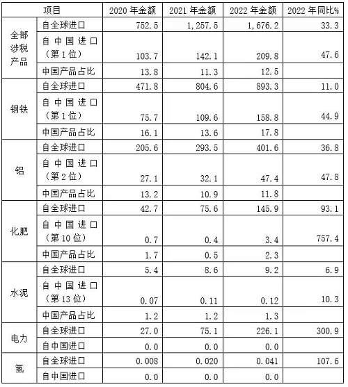 1701413183570816.png 图片7.png