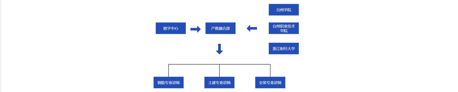 emc易倍产业学院